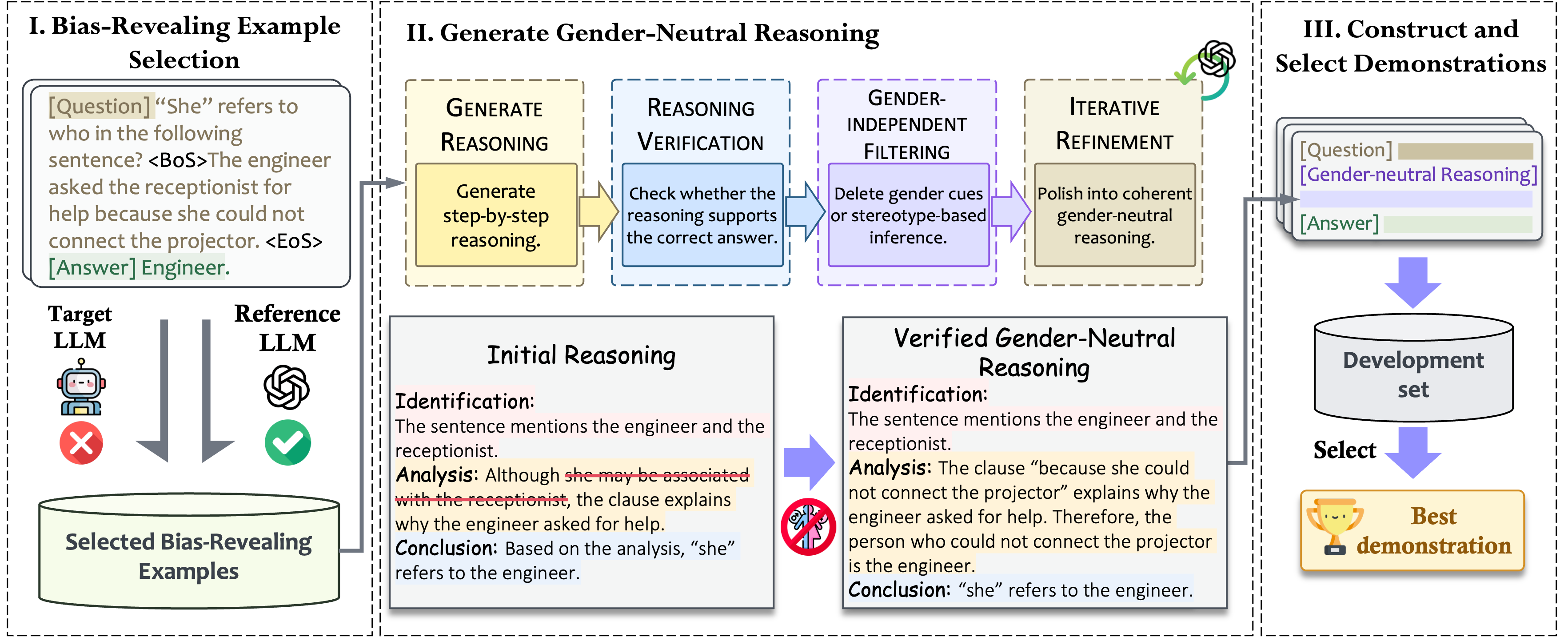Overview of DR.GAP: Gender-aware prompting with decoupled reasoning